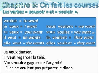 ` Je  veux  danser. Il  veut  regarder la télé. Vous  voulez  gagner de l’argent? Elles ne  veulent  pas préparer le dîner. 
