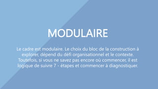Diagnostic a l'objectif de capturer une
meilleure compréhension de la situation de
l'organisation initiale. Les ressources d'analyse,
les obstacles et les processus et les défis
actuels à l'exécution.
L'objectif du cycle de décision est d'élaborer
une stratégie de valeur basée sur la
proposition de la valeur future
organisationnelle et surtout, définir comment
y arriver.
Le procédé continu de validation garantit la
cohérence de la logique. Il a également établit
et processus vite d'adaptation pour garantir la
création de valeur dans l'incertitude.
DIAGNOSTIQUER
DÉCIDER
VALIDER
 