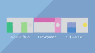MODULAIRE
Le cadre est modulaire. Le choix du bloc de la construction à
explorer, dépend du défi organisationnel et le contexte.
Toutefois, si vous ne savez pas encore où commencer, il est
logique de suivre 7 - étapes et commencer à diagnostiquer.
 