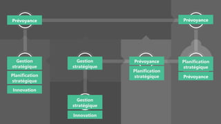 INNOVATION STRATÉGIE
 