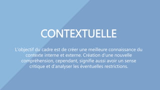 Gestion
stratégique
Gestion
stratégique
Planification
stratégique
Planification
stratégique
Prévoyance Prévoyance
Gestion
stratégique
Innovation
Planification
stratégique
Prévoyance
Prévoyance
Innovation
 