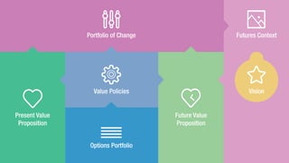 CONTEXTUELLE
L'objectif du cadre est de créer une meilleure connaissance du
contexte interne et externe. Création d'une nouvelle
compréhension, cependant, signifie aussi avoir un sense
critique et d'analyser les éventuelles restrictions.
 