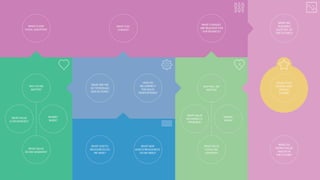 AN INTEGRATING CANVAS
 