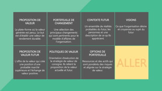 LES 7 - BLOCS DE CONSTRUCTION
 