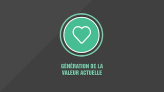 OPTIONS DE
PORTEFEUILLE
Ressources et des actifs qui
sont pondérés des risques
et alignée sur la stratégie
de valeur.
PROPOSITION DE
VALEUR
La plate-forme où la valeur
générée est perçu. Le but
est d'établir une valeur de
rendement durable.
PORTEFEUILLE DE
CHANGEMENT
Une sélection des
principaux changements
qui sont pertinents pour le
modèle d'affaires de
l'organisation.
CONTEXTE FUTUR
Un ensemble de réalités
probables du futur, les
personnes et une
description de ce qu'ils
apprécient.
VISIONS
Ce que l'organisation désire
et croyances au sujet du
futur.
PROPOSITION DE
VALEUR FUTUR
L'offre de la valeur qui crée
une position d’une
probable marché
supérieure et l'échange de
valeur positive.
POLITIQUES DE VALEUR
Orientation d’exécution de
la stratégie de valeur de
consigne. Ils relient la
proposition de la valeur
actuelle et futur.
ALLER
 