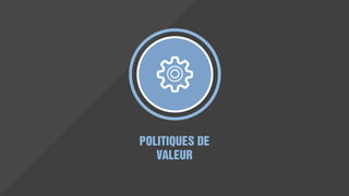 La proposition de la valeur
futur décrit futures offres,
l'utilisateur / clients et leur
valeur d'échange. Son objectif
est de définir de nouvelles
possibilités qui permettront de
générer des valeurs
communes dans le futur
contexte.
PROPOSITION DE VALEUR FUTUR
Pourquoi les gens vont choisir nos futures offres?
Quelle valeur pouvons-nous générer et dans quel contexte?
 