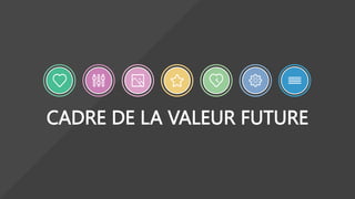 TOUT EST EN CONSTANTE
ÉVOLUTION
Ni la stratégie, ni l’innovation ou la prévoyance peuvent assister
aux nouveaux besoins par ses propres. L'intégration et
l'exploration des synergies bénéfiques est nécessaire.
 