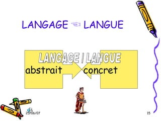 LANGAGE  ☜  LANGUE abstrait concret LANGAGE / LANGUE 