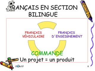 FRANÇAIS EN SECTION BILINGUE FRANÇAIS VÉHICULAIRE COMMANDE Un projet = un produit FRANÇAIS D´ENSEIGNEMENT 