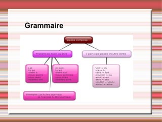 Vocabulaire: la television, les loisirs Unité 4 Télé-Realité