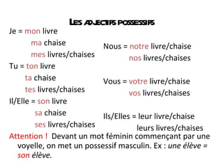 Les adjectif s possessifs Nous =  notre  livre/chaise nos  livres/chaises Vous =  votre  livre/chaise vos  livres/chaises Ils/Elles = leur livre/chaise leurs livres/chaises Je =  mon  livre ma  chaise mes  livres/chaises Tu =  ton  livre ta  chaise tes  livres/chaises Il/Elle =  son  livre sa  chaise ses  livres/chaises Attention !  Devant un mot féminin commençant par une voyelle, on met un possessif masculin. Ex :  une élève =  son  élève.  