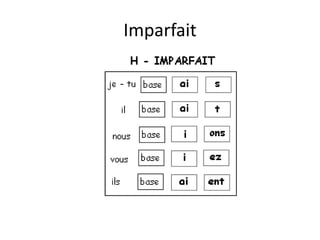 Imparfait
 
