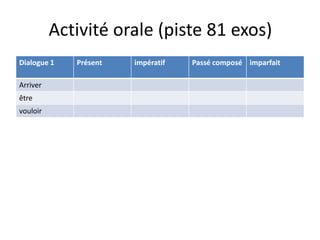 Activité orale (piste 81 exos)
Dialogue 1   Présent   impératif   Passé composé imparfait

Arriver
être
vouloir
 