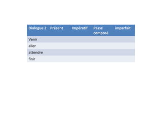 Dialogue 2 Présent Impératif Passé
composé
imparfait
Venir
aller
attendre
finir
 