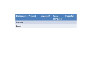 Dialogue 4 Présent Impératif Passé
composé
Imparfait
Vouloir
boire
 