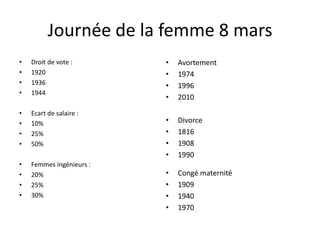 Journée de la femme 8 mars
•   Droit de vote :       •   Avortement
•   1920                  •   1974
•   1936                  •   1996
•   1944
                          •   2010
•   Ecart de salaire :
•   10%                   •   Divorce
•   25%                   •   1816
•   50%                   •   1908
                          •   1990
•   Femmes ingénieurs :
•   20%                   •   Congé maternité
•   25%                   •   1909
•   30%                   •   1940
                          •   1970
 