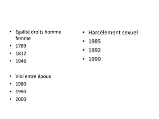 • Egalité droits homme   •   Harcèlement sexuel
  femme
                         •   1985
• 1789
• 1812
                         •   1992
• 1946                   •   1999

•   Viol entre époux
•   1980
•   1990
•   2000
 