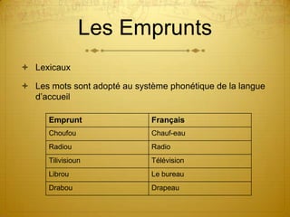 Français Au Maroc Final Pres