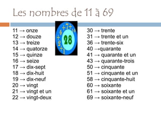 Les nombres de 11 à 69
11 → onze          30 → trente
12 → douze         31 → trente et un
13 → treize        36 → trente-six
14 → quatorze      40 →quarante
15 → quinze        41 → quarante et un
16 → seize         43 → quarante-trois
17 → dix-sept      50 → cinquante
18 → dix-huit      51 → cinquante et un
19 → dix-neuf      58 → cinquante-huit
20 → vingt         60 → soixante
21 → vingt et un   61 → soixante et un
22 → vingt-deux    69 → soixante-neuf
 