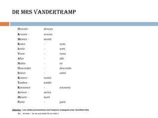 DR MRS VANDERTRAMP

     Devenir-                       devenu
     Revenir -                      revenu
     Monter -                       monté
     Rester                         -                    resté
     Sortir                         -                    sorti
     Venir                          -                    venu
     Aller                          -                    allé
     Naître                         -                    né
     Descendre                      -                    descendu
     Entrer                         -                    entré
     Rentrer -                      rentré
     Tomber -                       tombé
     Retourner                      -                    retourné
     Arriver -                      arrivé
     Mourir -                       mort
     Partir                         -                    parti

Attention : Les verbes pronominaux sont toujours conjugués avec l'auxiliaire être.
     (Ex. : se lever – Je me suis levée tôt ce matin.)
 