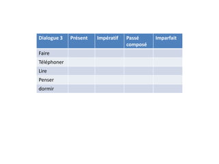 Dialogue 3   Présent   Impératif   Passé     Imparfait
                                   composé
Faire
Téléphoner
Lire
Penser
dormir
 