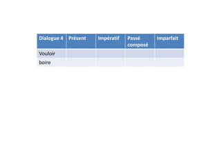 Dialogue 4 Présent   Impératif   Passé     Imparfait
                                 composé
Vouloir
boire
 