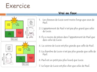 Exercice
                               Vrai ou faux

           1. Les cheveux de Lucie sont moins longs que ceux de
              Paul.

           2. L’appartement de Paul n’est pas plus grand que celui
               de Lucie.

           3. Il y a moins de pièces dans l’appartement de Paul que
                dans celui de Lucie.

           4. La cuisine de Lucie est plus grande que celle de Paul.

           5. La chambre de Lucie n’est pas plus grande que celle de
               Paul.

           6. Paul est un petit peu plus lourd que Lucie.

           7. Le loyer de Lucie est plus cher que celui de Paul.
 