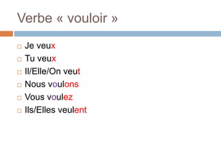 Verbe « vouloir »
   Je veux
   Tu veux
   Il/Elle/On veut
   Nous voulons
   Vous voulez
   Ils/Elles veulent
 