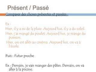 Présent / Passé
Comparer des choses présentes et passées :

Ex :
Hier, il y a eu de la pluie. Aujourd’hui, il y a du soleil.
Hier, j’ai mangé du poulet. Aujourd’hui, je mange du
  poisson.
Hier, on est allés au cinéma. Aujourd’hui, on va à
  l’école.

Puis : Futur proche

Ex : Demain, je vais manger des pâtes. Demain, on va
  aller à la piscine.
 