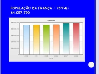 POPULAÇÃO DA FRANÇA :  TOTAL:  64.057.790  