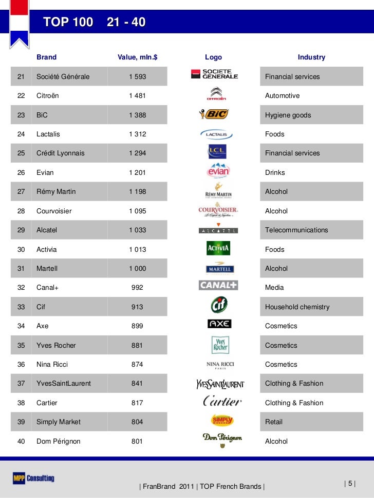 Best french clothing brands Clearance