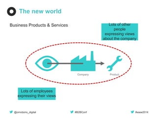 @omobono_digital #B2BConf #www2014 
The new world 
Business Products & Services 
Company Product 
Lots of employees 
expressing their views 
Lots of other 
people 
expressing views 
about the company 
 