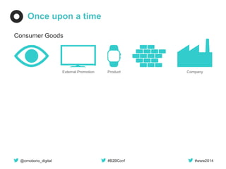 @omobono_digital #B2BConf #www2014 
External Promotion Product Company 
Once upon a time 
Consumer Goods 
Business Products & Services 
Company Product 
External 
Promotion 
 