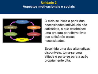 50
O ciclo se inicia a partir das
necessidades individuais não
satisfeitas, o que estabelece
uma procura por alternativas
que satisfarão essas
necessidades.
Escolhida uma das alternativas
disponíveis, toma-se uma
atitude e parte-se para a ação
propriamente dita.
Unidade 2
Aspectos motivacionais e sociais
 