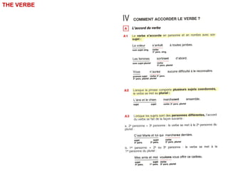 / what you need to know
LE VERBE
THE VERBE
 