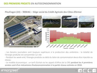 25
DES PREMIERS PROJETS EN AUTOCONSOMMATION
Ploufragan (22) – 900kWc – Siège social du Crédit Agricole des Côtes d’Armor
- Les besoins journaliers sont toujours supérieurs à la production des ombrières : la totalité de
l’énergie produite est consommée sur site
- Pendant les week-end, l’énergie produite au-delà du talon de consommation devra être injectée au
réseau
- Le modèle économique : un tarif d’achat via les appels d’offres de la CRE pendant les 4 premières
années suivi d’un mécanisme d’autoconsommation à la parité réseau estimée en 2018.
 