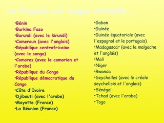 Le Français est langue officielle... Bénin  Burkina Faso  Burundi (avec le kirundi)  Cameroun (avec l'anglais)  République centrafricaine (avec le sango)  Comores (avec le comorien et l'arabe)  République du Congo  République démocratique du Congo  Côte d'Ivoire  Djibouti (avec l'arabe)  Mayotte (France)  La Réunion (France)  Gabon  Guinée  Guinée équatoriale (avec l'espagnol et le portugais)  Madagascar (avec le malgache et l'anglais)  Mali  Niger  Rwanda  Seychelles (avec le créole seychellois et l'anglais)  Sénégal  Tchad (avec l'arabe)  Togo  