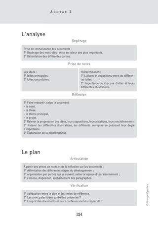 Annexe 2




L’analyse
                                        Repérage

Prise de connaissance des documents :
1° Repérage des mots-clés : mise en valeur des plus importants.
2° Délimitation des différentes parties.

                                     Prise de notes

Les idées :                                    Hiérarchisation :
1° Idées principales.                          1° Liaisons et oppositions entre les différen-
2° Idées secondaires.                          tes idées.
                                               2° Importance de chacune d’elles et leurs
                                               différentes illustrations.

                                        Réflexion

1° Faire ressortir, selon le document :
– le sujet,
– la thèse,
– le thème principal,
– le projet.
2° Relever la progression des idées, leurs oppositions, leurs relations, leurs enchaînements.
3° Relever les différentes illustrations, les différents exemples en précisant leur degré
d’importance.
4° Élaboration de la problématique.




Le plan
                                       Articulation

À partir des prises de notes et de la réflexion sur les documents :
1° délimitation des différentes étapes du développement ;
2° organisation par parties qui se suivent, selon la logique d’un raisonnement ;
3° contenu, disposition, enchaînement des paragraphes.
                                                                                                © Groupe Eyrolles




                                       Vérification

1° Adéquation entre le plan et les textes de référence.
2° Les principales idées sont-elles présentes ?
3° L’esprit des documents et leurs contenus sont-ils respectés ?



                                           124
 