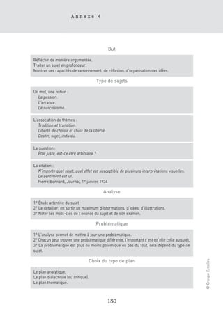 Annexe 4




                                                But

Réfléchir de manière argumentée.
Traiter un sujet en profondeur.
Montrer ses capacités de raisonnement, de réflexion, d’organisation des idées.

                                         Type de sujets

Un mot, une notion :
  La passion.
  L’errance.
  Le narcissisme.

L’association de thèmes :
   Tradition et transition.
   Liberté de choisir et choix de la liberté.
   Destin, sujet, individu.

La question :
  Être juste, est-ce être arbitraire ?

La citation :
  N’importe quel objet, quel effet est susceptible de plusieurs interprétations visuelles.
  Le sentiment est un.
  Pierre Bonnard, Journal, 1er janvier 1934

                                            Analyse

1° Étude attentive du sujet
2° Le détailler, en sortir un maximum d’informations, d’idées, d’illustrations.
3° Noter les mots-clés de l’énoncé du sujet et de son examen.

                                         Problématique

1° L’analyse permet de mettre à jour une problématique.
2° Chacun peut trouver une problématique différente, l’important c’est qu’elle colle au sujet.
3° La problématique est plus ou moins polémique ou pas du tout, cela dépend du type de
sujet.
                                                                                                 © Groupe Eyrolles




                                  Choix du type de plan

Le plan analytique.
Le plan dialectique (ou critique).
Le plan thématique.



                                                130
 