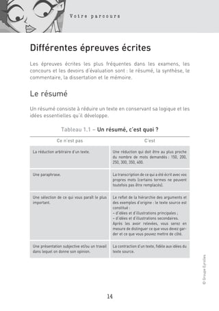 Votre parcours




Différentes épreuves écrites
Les épreuves écrites les plus fréquentes dans les examens, les
concours et les devoirs d’évaluation sont : le résumé, la synthèse, le
commentaire, la dissertation et le mémoire.


Le résumé
Un résumé consiste à réduire un texte en conservant sa logique et les
idées essentielles qu’il développe.

                   Tableau 1.1 – Un résumé, c’est quoi ?
               Ce n’est pas                                              C’est

 La réduction arbitraire d’un texte.                 Une réduction qui doit être au plus proche
                                                     du nombre de mots demandés : 150, 200,
                                                     250, 300, 350, 400.

 Une paraphrase.                                     La transcription de ce qui a été écrit avec vos
                                                     propres mots (certains termes ne peuvent
                                                     toutefois pas être remplacés).

 Une sélection de ce qui vous paraît le plus         Le reflet de la hiérarchie des arguments et
 important.                                          des exemples d’origine : le texte source est
                                                     constitué :
                                                     – d’idées et d’illustrations principales ;
                                                     – d’idées et d’illustrations secondaires.
                                                     Après les avoir relevées, vous serez en
                                                     mesure de distinguer ce que vous devez gar-
                                                     der et ce que vous pouvez mettre de côté.

 Une présentation subjective et/ou un travail        La contraction d’un texte, fidèle aux idées du
 dans lequel on donne son opinion.                   texte source.
                                                                                                       © Groupe Eyrolles




                                                14
 
