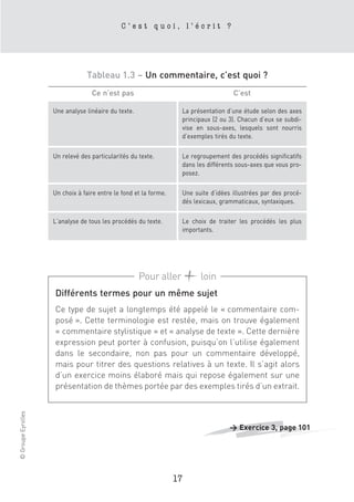 C’est quoi, l’écrit ?




                                Tableau 1.3 – Un commentaire, c’est quoi ?
                                  Ce n’est pas                                           C’est

                    Une analyse linéaire du texte.                     La présentation d’une étude selon des axes
                                                                       principaux (2 ou 3). Chacun d’eux se subdi-
                                                                       vise en sous-axes, lesquels sont nourris
                                                                       d’exemples tirés du texte.

                    Un relevé des particularités du texte.             Le regroupement des procédés significatifs
                                                                       dans les différents sous-axes que vous pro-
                                                                       posez.

                    Un choix à faire entre le fond et la forme.        Une suite d’idées illustrées par des procé-
                                                                       dés lexicaux, grammaticaux, syntaxiques.

                    L’analyse de tous les procédés du texte.           Le choix de traiter les procédés les plus
                                                                       importants.




                                                     Pour aller              loin
                    Différents termes pour un même sujet
                    Ce type de sujet a longtemps été appelé le « commentaire com-
                    posé ». Cette terminologie est restée, mais on trouve également
                    « commentaire stylistique » et « analyse de texte ». Cette dernière
                    expression peut porter à confusion, puisqu’on l’utilise également
                    dans le secondaire, non pas pour un commentaire développé,
                    mais pour titrer des questions relatives à un texte. Il s’agit alors
                    d’un exercice moins élaboré mais qui repose également sur une
                    présentation de thèmes portée par des exemples tirés d’un extrait.
© Groupe Eyrolles




                                                                                        > Exercice 3, page 101




                                                                  17
 