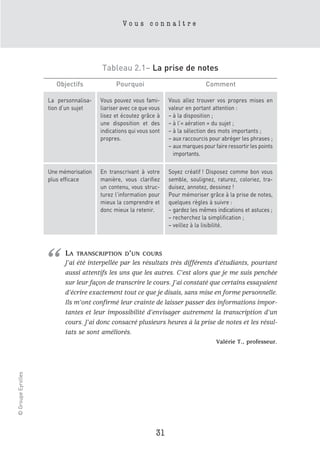 Vous connaître




                                       Tableau 2.1– La prise de notes
                       Objectifs             Pourquoi                              Comment

                    La personnalisa-   Vous pouvez vous fami-      Vous allez trouver vos propres mises en
                    tion d’un sujet    liariser avec ce que vous   valeur en portant attention :
                                       lisez et écoutez grâce à    – à la disposition ;
                                       une disposition et des      – à l’« aération » du sujet ;
                                       indications qui vous sont   – à la sélection des mots importants ;
                                       propres.                    – aux raccourcis pour abréger les phrases ;
                                                                   – aux marques pour faire ressortir les points
                                                                     importants.

                    Une mémorisation   En transcrivant à votre     Soyez créatif ! Disposez comme bon vous
                    plus efficace      manière, vous clarifiez     semble, soulignez, raturez, coloriez, tra-
                                       un contenu, vous struc-     duisez, annotez, dessinez !
                                       turez l’information pour    Pour mémoriser grâce à la prise de notes,
                                       mieux la comprendre et      quelques règles à suivre :
                                       donc mieux la retenir.      – gardez les mêmes indications et astuces ;
                                                                   – recherchez la simplification ;
                                                                   – veillez à la lisibilité.




                    “     LA   TRANSCRIPTION D’UN COURS
                          J’ai été interpellée par les résultats très différents d’étudiants, pourtant
                          aussi attentifs les uns que les autres. C’est alors que je me suis penchée
                          sur leur façon de transcrire le cours. J’ai constaté que certains essayaient
                          d’écrire exactement tout ce que je disais, sans mise en forme personnelle.
                          Ils m’ont confirmé leur crainte de laisser passer des informations impor-
                          tantes et leur impossibilité d’envisager autrement la transcription d’un
                          cours. J’ai donc consacré plusieurs heures à la prise de notes et les résul-
                          tats se sont améliorés.
                                                                                       Valérie T., professeur.
© Groupe Eyrolles




                                                              31
 