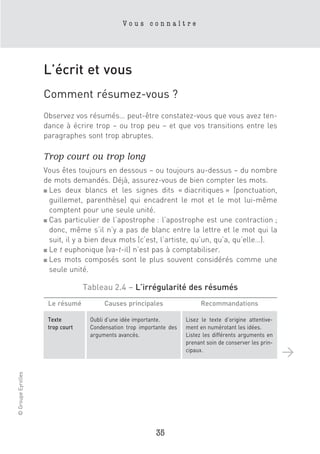 Vous connaître




                    L’écrit et vous
                    Comment résumez-vous ?
                    Observez vos résumés… peut-être constatez-vous que vous avez ten-
                    dance à écrire trop – ou trop peu – et que vos transitions entre les
                    paragraphes sont trop abruptes.

                    Trop court ou trop long
                    Vous êtes toujours en dessous – ou toujours au-dessus – du nombre
                    de mots demandés. Déjà, assurez-vous de bien compter les mots.
                    ■ Les deux blancs et les signes dits « diacritiques » (ponctuation,

                      guillemet, parenthèse) qui encadrent le mot et le mot lui-même
                      comptent pour une seule unité.
                    ■ Cas particulier de l’apostrophe : l’apostrophe est une contraction ;

                      donc, même s’il n’y a pas de blanc entre la lettre et le mot qui la
                      suit, il y a bien deux mots (c’est, l’artiste, qu’un, qu’a, qu’elle…).
                    ■ Le t euphonique (va-t-il) n’est pas à comptabiliser.

                    ■ Les mots composés sont le plus souvent considérés comme une

                      seule unité.

                                  Tableau 2.4 – L’irrégularité des résumés
                     Le résumé          Causes principales                  Recommandations

                     Texte         Oubli d’une idée importante.       Lisez le texte d’origine attentive-
                     trop court    Condensation trop importante des   ment en numérotant les idées.
                                   arguments avancés.                 Listez les différents arguments en
                                                                      prenant soin de conserver les prin-
                                                                      cipaux.
                                                                                                            >
© Groupe Eyrolles




                                                           35
 
