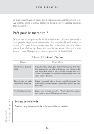 Vous connaître




                                      Le plus souvent, vous n’aurez pas à choisir, donc autant avoir une rela-
                                      tive aisance dans les deux épreuves. Vous les développerez dans les
                                      pages à venir…


                                      Prêt pour le mémoire ?
                                      De tous les textes présentés ici, le mémoire est celui qui demande la
                                      plus grande implication personnelle. Sa réussite dépend autant du
                                      temps qu’on peut lui consacrer que des recherches qui sont néces-
                                      saires à sa réalisation. Avant de vous lancer dans cette entreprise,
                                      assurez-vous déjà que vous pourrez prendre un bon départ.

                                                                Tableau 2.6 – Avant d’écrire
                                              Étapes                                       Description

                                       Détermination du sujet     Il vous faudra du temps, peut-être même beaucoup de temps.
                                       traité                     Vous pouvez avoir une idée générale que vous préciserez. Le
                                                                  sujet devant être unique et votre réflexion originale, vous pro-
                                                                  céderez certainement par élimination après avoir découvert des
                                                                  sujets proches du vôtre.

                                       Détermination du cadre     Ce peut être une période, un lieu, un ensemble d’œuvres. Vous
                                       théorique de recherche     déterminerez si votre sujet tient toujours dans le cadre que vous
                                                                  avez défini.

                                       Problématique retenue      Qu’avez-vous envie de démontrer ? À partir de cette question,
                                                                  vous trouverez une problématique pertinente.
                    à vous de jouer




                                        Évaluez votre intérêt
                                       Écrivez ce qui vous plaît dans le travail de recherche.
                                       ……………………………………………………………………………………………………………
© Groupe Eyrolles




                                       ……………………………………………………………………………………………………………
                                       ……………………………………………………………………………………………………………
                                       ……………………………………………………………………………………………………………
                                       ……………………………………………………………………………………………………………

                                                                                 41
 
