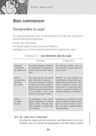 Votre parcours




Bien commencer
Comprendre le sujet
Un sujet (notamment pour la dissertation et la note de synthèse) a
besoin d’être décortiqué pour :
■ éviter les contresens ;
■ mesurer jusqu’où peut mener la réflexion ;

■ dégager sous la formulation la dimension implicite du sujet



                  Tableau 3.1 – Les éléments clés du sujet
                                Pourquoi                              Suggestions

    Distinguer       Pour éviter d’appuyer sa réflexion     Par association d’idées, notez sur
    l’importance     sur des éléments secondaires et        votre brouillon ce à quoi peut ren-
    de chaque mot.   laisser de côté une notion essen-      voyer un mot.
                     tielle.

    Vérifier         Pour éviter de faire une erreur        Réécrivez sur votre brouillon en
    les personnes,   dans l’attribution d’un propos.        schématisant le propos (par exem-
    les temps        Pour éviter de fausser le contenu      ple abréviations de prise de notes,
    des verbes.      du sujet ou une citation d’auteur :    arbre). Comparez ensuite votre
                     dans les deux cas, il peut être fait   transcription à l’original pour véri-
                     référence au passé, au présent ou      fier qu’il n’y a pas de contresens, de
                     à une situation à venir ; votre        confusion d’époque, de personne.
                     réflexion ne sera pas la même.

    Relever          Les oppositions, causes, consé-        Schématisez les données en vous
    la logique       quences, déductions ne sont pas        aidant de signes simples utilisés
    du sujet.        toujours nettes. Pourtant, elles       dans la prise de notes. Ce peut
                     sont à prendre en compte dans          être des signes mathématiques,
                     votre réflexion.                       des abréviations.
                                                                                                     © Groupe Eyrolles




“          DU    TEMPS POUR COMPRENDRE
           Je prends du temps avant de commencer une dissertation ou un com-
           mentaire, mais ce n’est pas du temps perdu. Je me lance dans le travail


                                               54
 
