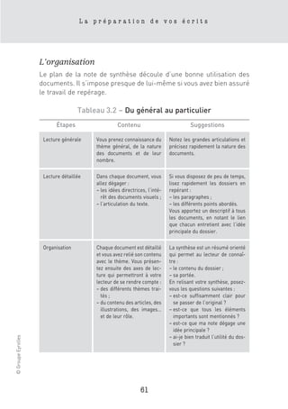 La préparation de vos écrits




                    L’organisation
                    Le plan de la note de synthèse découle d’une bonne utilisation des
                    documents. Il s’impose presque de lui-même si vous avez bien assuré
                    le travail de repérage.

                                    Tableau 3.2 – Du général au particulier
                           Étapes                  Contenu                            Suggestions

                     Lecture générale    Vous prenez connaissance du        Notez les grandes articulations et
                                         thème général, de la nature        précisez rapidement la nature des
                                         des documents et de leur           documents.
                                         nombre.

                     Lecture détaillée   Dans chaque document, vous         Si vous disposez de peu de temps,
                                         allez dégager :                    lisez rapidement les dossiers en
                                         – les idées directrices, l’inté-   repérant :
                                           rêt des documents visuels ;      – les paragraphes ;
                                         – l’articulation du texte.         – les différents points abordés.
                                                                            Vous apportez un descriptif à tous
                                                                            les documents, en notant le lien
                                                                            que chacun entretient avec l’idée
                                                                            principale du dossier.

                     Organisation        Chaque document est détaillé       La synthèse est un résumé orienté
                                         et vous avez relié son contenu     qui permet au lecteur de connaî-
                                         avec le thème. Vous présen-        tre :
                                         tez ensuite des axes de lec-       – le contenu du dossier ;
                                         ture qui permettront à votre       – sa portée.
                                         lecteur de se rendre compte :      En relisant votre synthèse, posez-
                                         – des différents thèmes trai-      vous les questions suivantes :
                                           tés ;                            – est-ce suffisamment clair pour
                                         – du contenu des articles, des       se passer de l’original ?
                                           illustrations, des images…       – est-ce que tous les éléments
                                           et de leur rôle.                   importants sont mentionnés ?
                                                                            – est-ce que ma note dégage une
                                                                              idée principale ?
                                                                            – ai-je bien traduit l’utilité du dos-
© Groupe Eyrolles




                                                                              sier ?




                                                              61
 