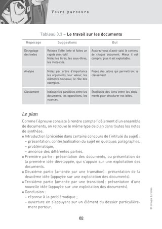 Votre parcours




              Tableau 3.3 – Le travail sur les documents
  Repérage               Suggestions                                  But

 Décryptage      Relevez l’idée forte et faites un    Assurez-vous d’avoir saisi le contenu
 des textes      rapide descriptif.                   de chaque document. Mieux il est
                 Notez les titres, les sous-titres,   compris, plus il est exploitable.
                 les mots-clés.

 Analyse         Notez par ordre d’importance         Posez des jalons qui permettront le
                 les arguments, leur valeur, les      classement.
                 éléments nouveaux, le rôle des
                 exemples.

 Classement      Indiquez les parallèles entre les    Établissez des liens entre les docu-
                 documents, les oppositions, les      ments pour structurer vos idées.
                 nuances.



Le plan
Comme l’épreuve consiste à rendre compte fidèlement d’un ensemble
de documents, on retrouve le même type de plan dans toutes les notes
de synthèse.
■ Introduction (précédée dans certains concours de l’intitulé du sujet) :

  – présentation, contextualisation du sujet en quelques paragraphes,
  – problématique,
  – annonce des différentes parties.
■ Première partie : présentation des documents, ou présentation de

  la première idée développée, qui s’appuie sur une exploitation des
  documents.
■ Deuxième partie (amenée par une transition) : présentation de la

  deuxième idée (appuyée sur une exploitation des documents).
■ Troisième partie (amenée par une transition) : présentation d’une

  nouvelle idée (appuyée sur une exploitation des documents).
                                                                                              © Groupe Eyrolles




■ Conclusion :

  – réponse à la problématique ;
  – ouverture en s’appuyant sur un élément du dossier particulière-
    ment porteur.

                                            62
 