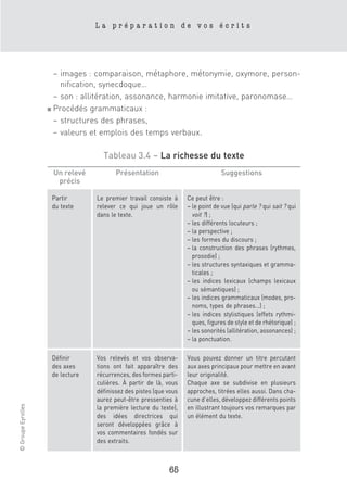 La préparation de vos écrits




                      – images : comparaison, métaphore, métonymie, oxymore, person-
                        nification, synecdoque…
                      – son : allitération, assonance, harmonie imitative, paronomase…
                    ■ Procédés grammaticaux :

                      – structures des phrases,
                      – valeurs et emplois des temps verbaux.

                                    Tableau 3.4 – La richesse du texte
                     Un relevé           Présentation                             Suggestions
                      précis

                     Partir       Le premier travail consiste à     Ce peut être :
                     du texte     relever ce qui joue un rôle       – le point de vue (qui parle ? qui sait ? qui
                                  dans le texte.                      voit ?) ;
                                                                    – les différents locuteurs ;
                                                                    – la perspective ;
                                                                    – les formes du discours ;
                                                                    – la construction des phrases (rythmes,
                                                                      prosodie) ;
                                                                    – les structures syntaxiques et gramma-
                                                                      ticales ;
                                                                    – les indices lexicaux (champs lexicaux
                                                                      ou sémantiques) ;
                                                                    – les indices grammaticaux (modes, pro-
                                                                      noms, types de phrases…) ;
                                                                    – les indices stylistiques (effets rythmi-
                                                                      ques, figures de style et de rhétorique) ;
                                                                    – les sonorités (allitération, assonances) ;
                                                                    – la ponctuation.

                     Définir      Vos relevés et vos observa-       Vous pouvez donner un titre percutant
                     des axes     tions ont fait apparaître des     aux axes principaux pour mettre en avant
                     de lecture   récurrences, des formes parti-    leur originalité.
                                  culières. À partir de là, vous    Chaque axe se subdivise en plusieurs
                                  définissez des pistes (que vous   approches, titrées elles aussi. Dans cha-
                                  aurez peut-être pressenties à     cune d’elles, développez différents points
© Groupe Eyrolles




                                  la première lecture du texte),    en illustrant toujours vos remarques par
                                  des idées directrices qui         un élément du texte.
                                  seront développées grâce à
                                  vos commentaires fondés sur
                                  des extraits.



                                                             65
 