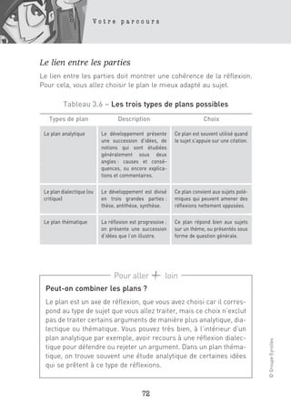 Votre parcours




Le lien entre les parties
Le lien entre les parties doit montrer une cohérence de la réflexion.
Pour cela, vous allez choisir le plan le mieux adapté au sujet.

          Tableau 3.6 – Les trois types de plans possibles
   Types de plan                  Description                            Choix

 Le plan analytique        Le développement présente        Ce plan est souvent utilisé quand
                           une succession d’idées, de       le sujet s’appuie sur une citation.
                           notions qui sont étudiées
                           généralement sous deux
                           angles : causes et consé-
                           quences, ou encore explica-
                           tions et commentaires.

 Le plan dialectique (ou   Le développement est divisé      Ce plan convient aux sujets polé-
 critique)                 en trois grandes parties :       miques qui peuvent amener des
                           thèse, antithèse, synthèse.      réflexions nettement opposées.

 Le plan thématique        La réflexion est progressive :   Ce plan répond bien aux sujets
                           on présente une succession       sur un thème, ou présentés sous
                           d’idées que l’on illustre.       forme de question générale.




                                Pour aller              loin
 Peut-on combiner les plans ?
 Le plan est un axe de réflexion, que vous avez choisi car il corres-
 pond au type de sujet que vous allez traiter, mais ce choix n’exclut
 pas de traiter certains arguments de manière plus analytique, dia-
 lectique ou thématique. Vous pouvez très bien, à l’intérieur d’un
 plan analytique par exemple, avoir recours à une réflexion dialec-
                                                                                                  © Groupe Eyrolles




 tique pour défendre ou rejeter un argument. Dans un plan théma-
 tique, on trouve souvent une étude analytique de certaines idées
 qui se prêtent à ce type de réflexions.



                                             72
 