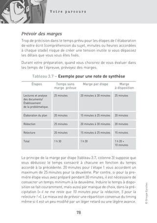 Votre parcours




Prévoir des marges
Trop de précision dans le temps prévu pour les étapes de l’élaboration
de votre écrit (compréhension du sujet, minutes ou heures accordées
à chaque stade) risque de créer une tension inutile si vous dépassez
les délais que vous vous êtes fixés.
Durant votre préparation, quand vous choisirez de vous évaluer dans
les temps de l’épreuve, prévoyez des marges.

         Tableau 3.7 – Exemple pour une note de synthèse
         Étapes           Temps sans         Marge par étape          Marge
                         marge prévue                              à disposition

 Lectures et analyse     25 minutes      20 minutes à 30 minutes   25 minutes
 des documents/
 Établissement
 de la problématique.

 Élaboration du plan     20 minutes      15 minutes à 25 minutes   20 minutes

 Rédaction               25 minutes      20 minutes à 30 minutes   20 minutes

 Relecture               20 minutes      15 minutes à 25 minutes   15 minutes

 Total                   1 h 30          1 h 30                    1 h 20 +
                                                                   10 minutes



Le principe de la marge par étape (tableau 3.7, colonne 3) suppose que
vous déduisiez le temps consacré à chacune en fonction du temps
accordé à la précédente. 20 minutes pour l’étape 1 vous accordent un
maximum de 25 minutes pour la deuxième. Par contre, si pour la pre-
mière étape vous avez préparé pendant 30 minutes, il est nécessaire de
consacrer un temps minimum à la deuxième. Induire le temps à dispo-
                                                                                   © Groupe Eyrolles




sition se fait couramment, mais aussi par manque de choix, dans la pré-
cipitation (« il ne me reste que 10 minutes pour la rédaction, 5 pour la
relecture ! »). Le mieux est de prévoir une répartition convenue du timing
même si il est un peu modifié par un léger retard ou une légère avance.

                                        78
 